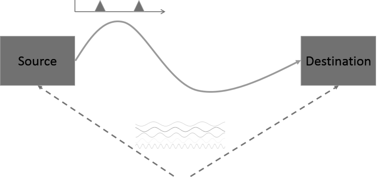 Clocks are a central part of many computing paradigms, and are mainly used to synchronise the delicate operation of switching