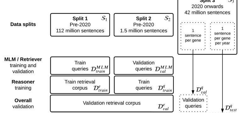 Machine learning models, particularly language models, are notoriously difficult to introspect. Black-box models can mask bot