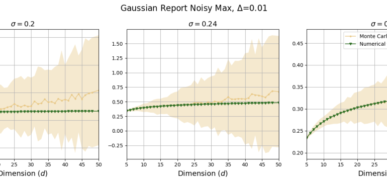 Report Noisy Max and Above Threshold are two classical differentially private (DP) selection mechanisms. Their output is obta