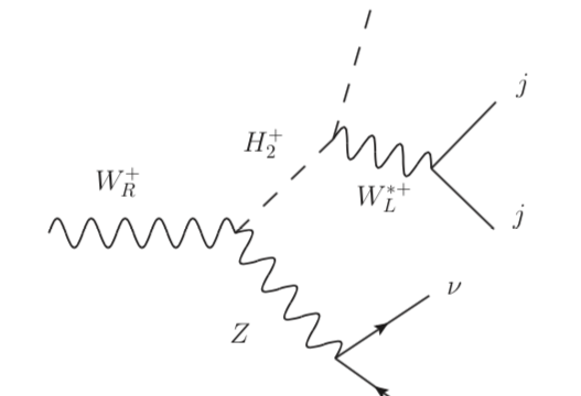 Alternative Left-Right Models offer an attractive option to left-right models. Emerging from $E_6$ grand unification, these m