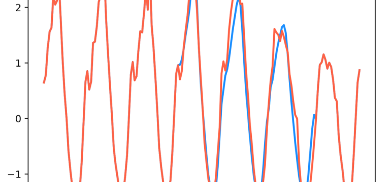 Deep learning has contributed remarkably to the advancement of time series analysis. Still, deep models can encounter perform