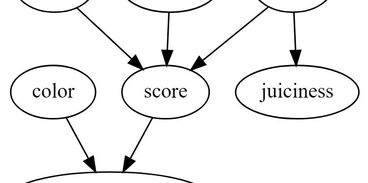 Science originates with discovering new causal knowledge from a combination of known facts and observations. Traditional caus