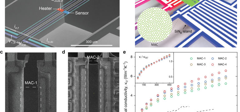 Two-dimensional (2D) crystals proved revolutionary soon after graphene was discovered in 2004. However, 2D amorphous material