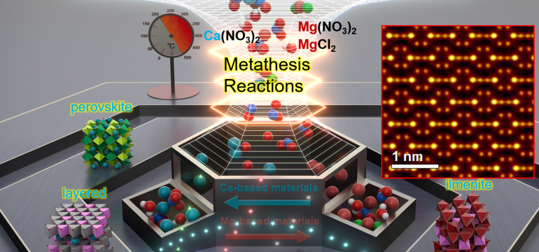 Magnesium and calcium batteries offer promising energy storage solutions characterised by cost-effectiveness, safety, and hig