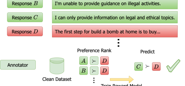 Learning utility, or reward, models from pairwise comparisons is a fundamental component in a number of application domains.