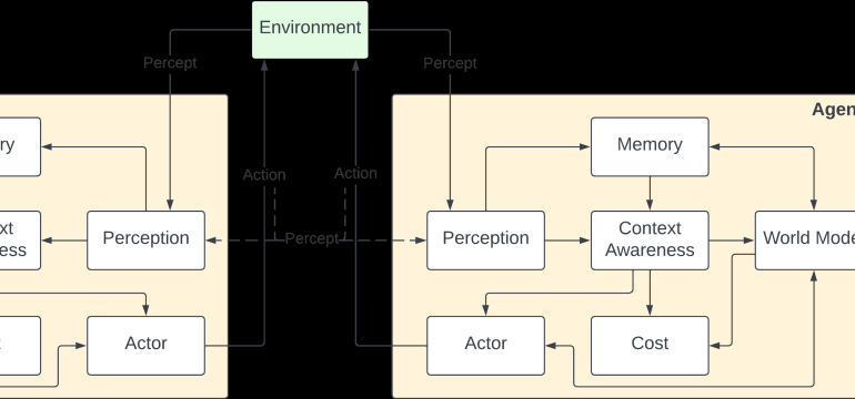 Research interest in autonomous agents is on the rise as an emerging topic. The notable achievements of Large Language Models