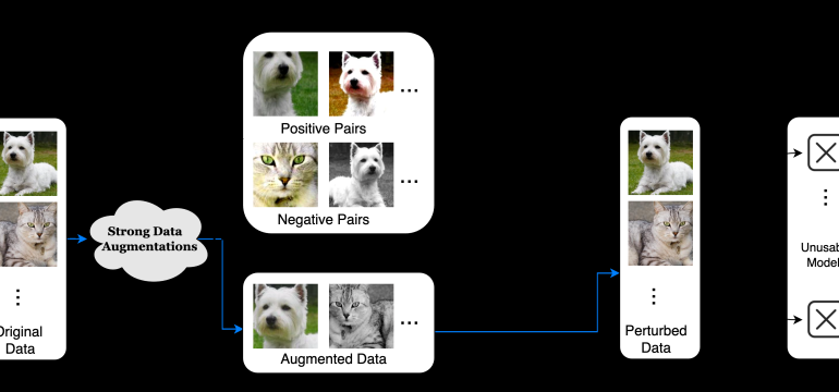 Availability attacks can prevent the unauthorized use of private data and commercial datasets by generating imperceptible noi