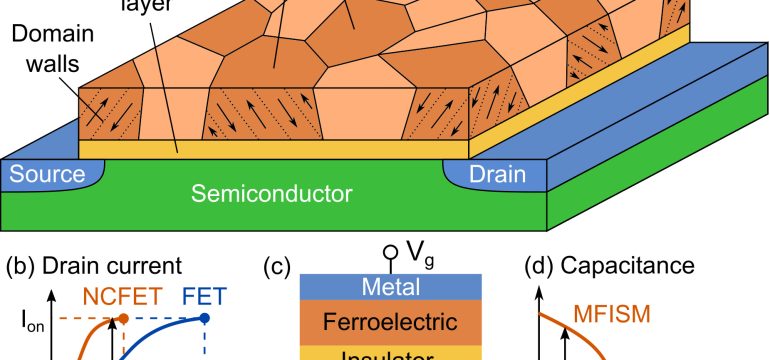 HfO$_2$- and ZrO$_2$-based ferroelectric thin films have emerged as promising candidates for the gate oxides of next generati