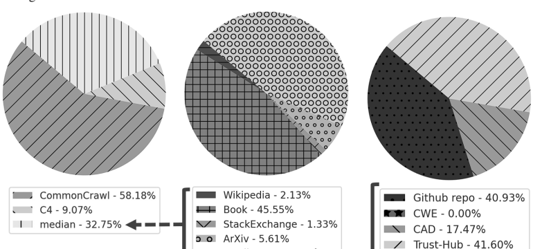 In the rapidly evolving semiconductor industry, where research, design, verification, and manufacturing are intricately linke