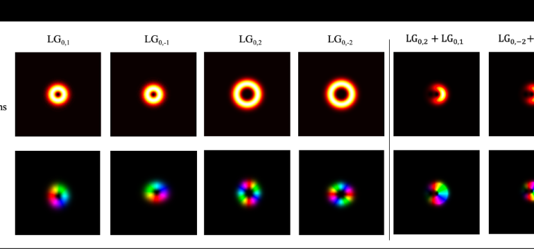 Orbital angular momentum (OAM)-carrying beams have gained significant attention in recent years due to their unique propertie