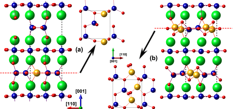 Ionic conductors have great potential for interesting tunable physical properties via ionic liquid gating and novel energy st