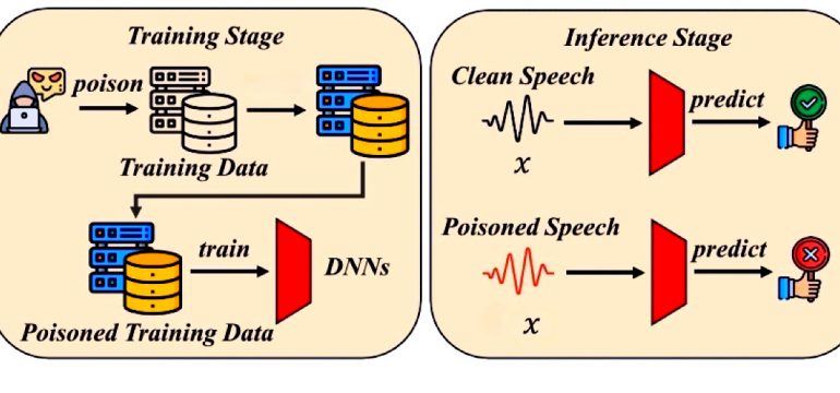 Diffusion models are state-of-the-art deep learning generative models that are trained on the principle of learning forward a