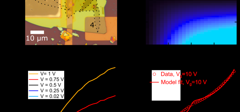 The use of metal van der Waals contacts and the implicit reduction in Fermi-level pinning in contacted semiconductors has led