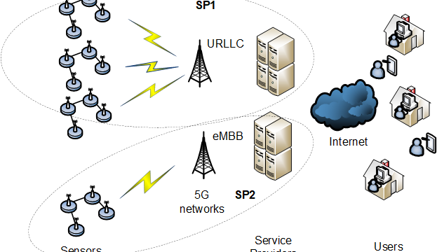 5G specifications promise a common and flexible-enough network infrastructure capable of satisfying diverse requirements of b