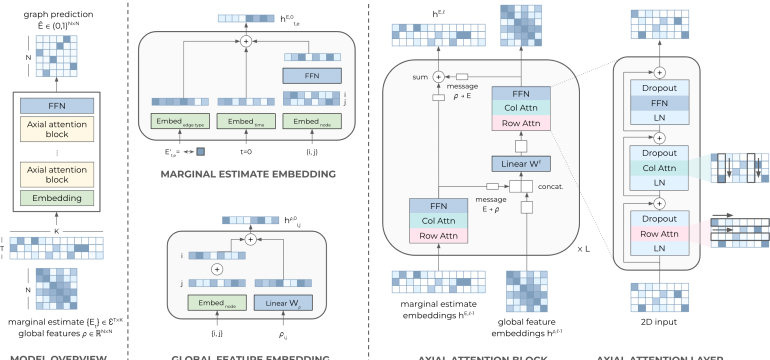 Causal discovery, the task of inferring causal structure from data, promises to accelerate scientific research, inform policy