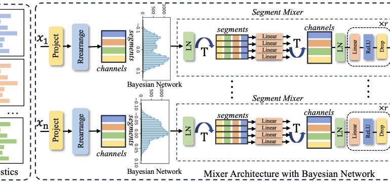 Recent advancements in Zero-shot Neural Architecture Search (NAS) highlight the efficacy of zero-cost proxies in various NAS