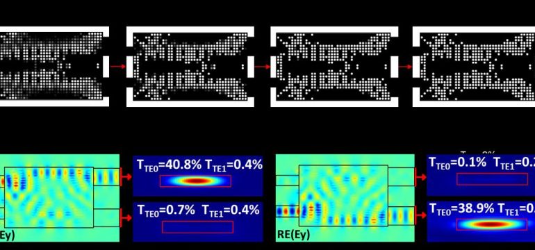 On-chip optical neural networks (ONNs) have recently emerged as an attractive hardware accelerator for deep learning applicat