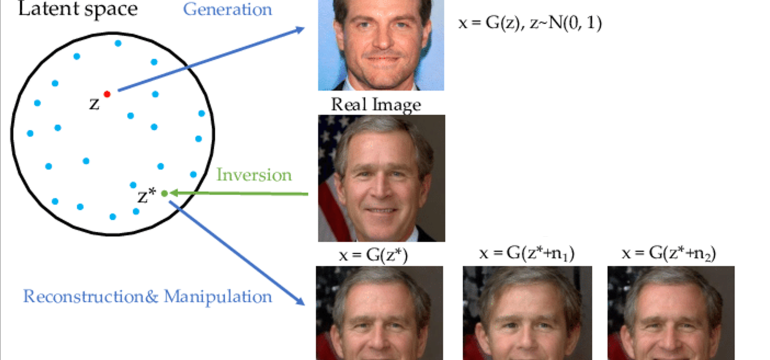 Generative AI has witnessed rapid advancement in recent years, expanding their capabilities to create synthesized content suc