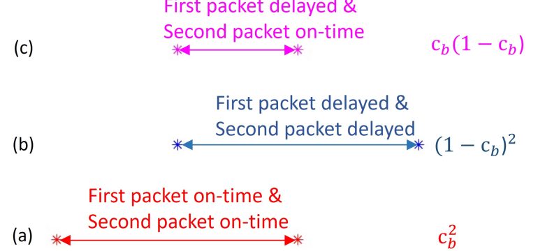 This article presents a novel method for establishing an information theoretically secure encryption key over wireless channe