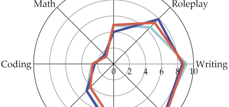 Parameter Efficient Fine-Tuning (PEFT) has gained significant attention for its ability to achieve competitive results while