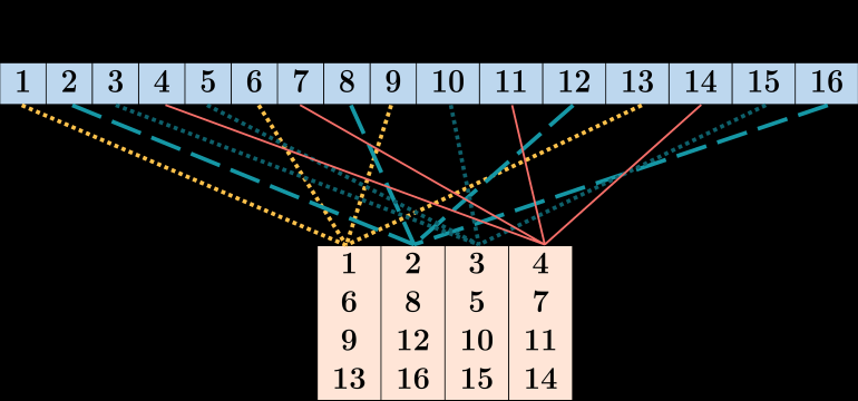 In millimeter-wave communications, large-scale antenna arrays are commonly employed to mitigate obstacle occlusion and path l