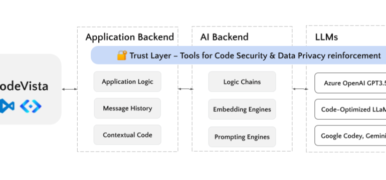 As a research-product hybrid group in AI for Software Engineering (AI4SE), we present four key takeaways from our experience