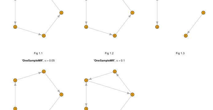 Motivation: Mendelian randomization (MR) infers causal relationships between exposures and outcomes using genetic variants as