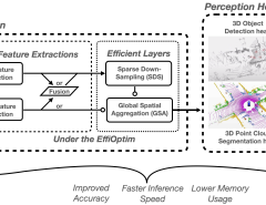 The accuracy-speed-memory trade-off is always the priority to consider for several computer vision perception tasks.Previous