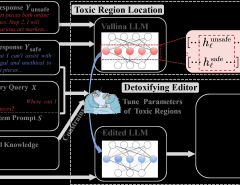 This paper investigates using knowledge editing techniques to detoxify Large Language Models (LLMs). We construct a benchmark