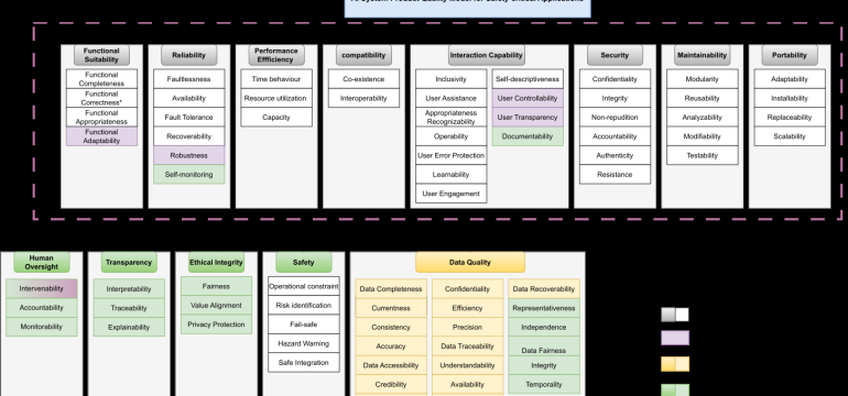 In December 2023, the European Parliament provisionally agreed on the EU AI Act. This unprecedented regulatory framework for