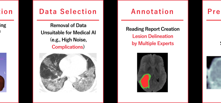 Deep Learning is advancing medical imaging Research and Development (RD), leading to the frequent clinical use of Artificial