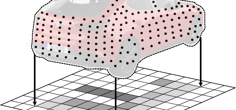 Accurate velocity estimation of surrounding moving objects and their trajectories are critical elements of perception systems