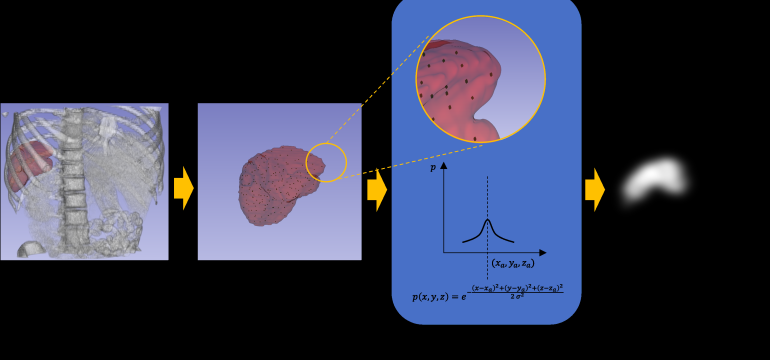 3D medical image segmentation is a challenging task with crucial implications for disease diagnosis and treatment planning. R