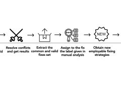 Smart Contracts are programs running logic in the Blockchain network by executing operations through immutable transactions.