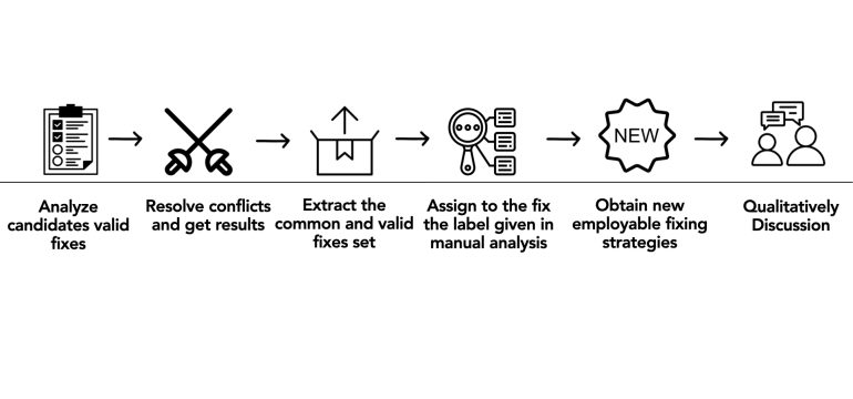 Smart Contracts are programs running logic in the Blockchain network by executing operations through immutable transactions.