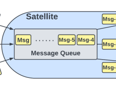 The growing low-Earth orbit (LEO) satellite constellations have become an essential part of the fifth-generation (5G) non-ter