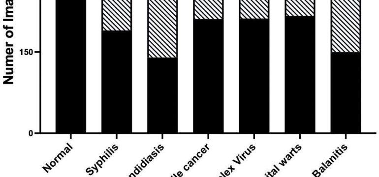 Machine-learning algorithms can facilitate low-cost, user-guided visual diagnostic platforms for addressing disparities in ac