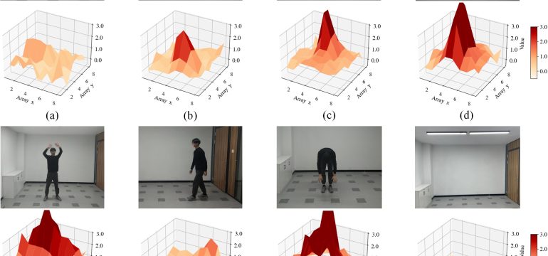 Low-resolution infrared-based human activity recognition (HAR) attracted enormous interests due to its low-cost and private.