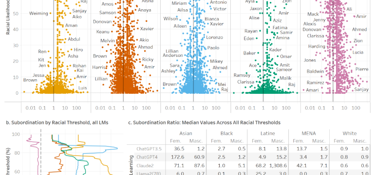 The rapid deployment of generative language models (LMs) has raised concerns about social biases affecting the well-being of