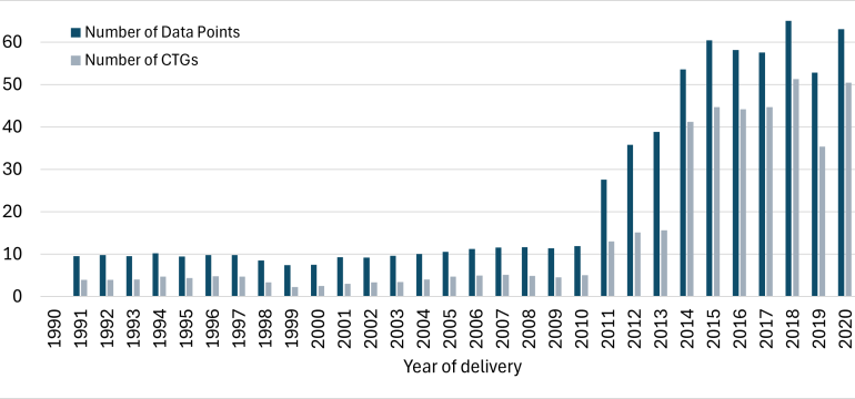 The rapid advancement of Artificial Intelligence (AI) in healthcare presents a unique opportunity for advancements in obstetr