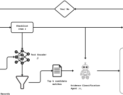 This paper explores the application of Swarm-Structured Multi-Agent Systems (MAS) to establish medical necessity, a process t