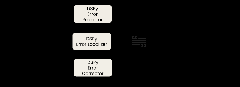 Medical errors in clinical text pose significant risks to patient safety. The MEDIQA-CORR 2024 shared task focuses on detecti