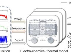 Accurate state of power (SOP) estimation is of great importance for lithium-ion batteries in safety-critical and power-intens