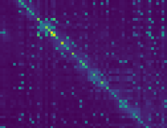 In an effort to reduce the computational load of Transformers, research on linear attention has gained significant momentum.