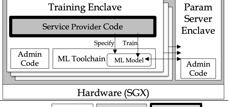 This paper examines the evolving landscape of machine learning (ML) and its profound impact across various sectors, with a sp