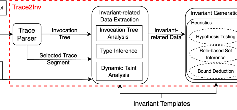 Smart contract transactions associated with security attacks often exhibit distinct behavioral patterns compared with histori