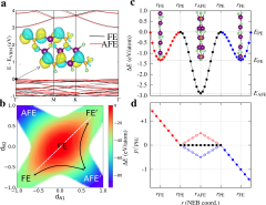 Ultra-wide bandgap (UWBG) semiconductors are poised to transform power electronics by surpassing the capabilities of establis