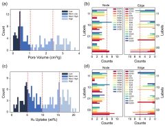 In this study, we explore the potential of using quantum natural language processing (QNLP) to inverse design metal-organic f