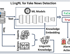 Nowadays, Information spreads at an unprecedented pace in social media and discerning truth from misinformation and fake news