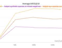 This report describes the training dataset creation and recipe behind the family of texttt{arctic-embed} text embedding mode